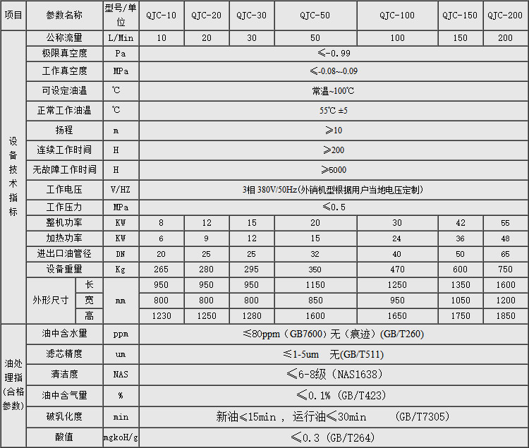 润滑油脱水真空滤油机