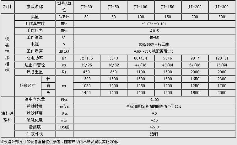 透平油聚结脱水滤油机