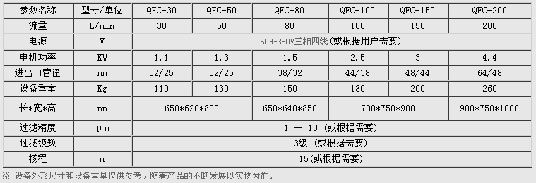 推车式滤油机