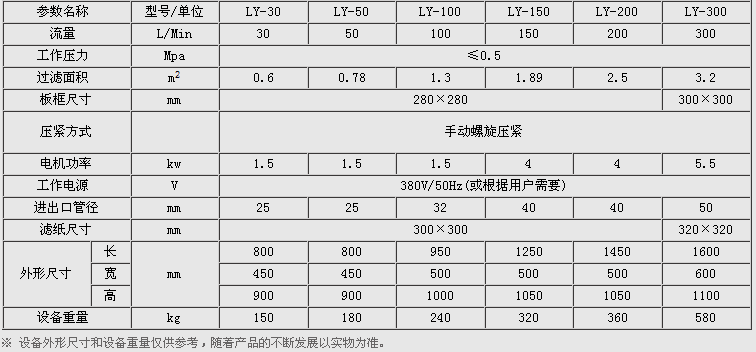 板框压力式滤油机