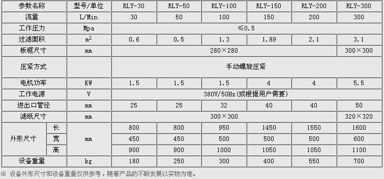 板框压力式滤油机