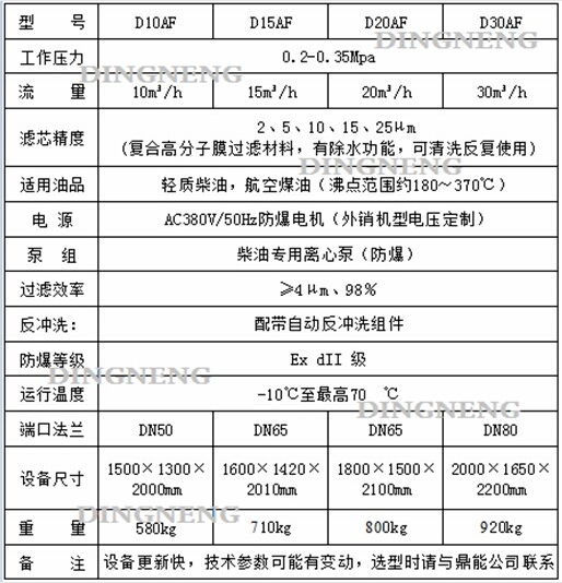 大型柴油净化过滤器