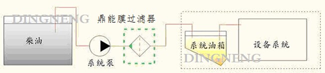 柴油过滤装置安装原理图